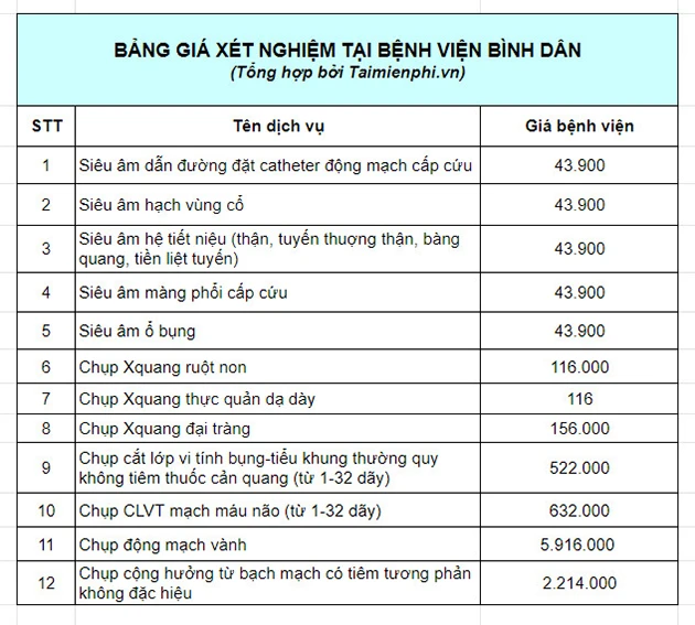 Bảng giá dịch vụ bệnh viện Bình Dân