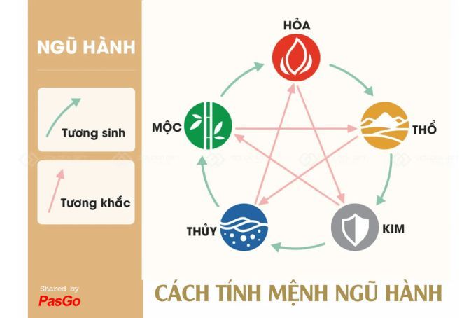 Ngày tốt khai trương, mở hàng năm 2024 theo tuổi ĐẸP NHẤT ngày Tết