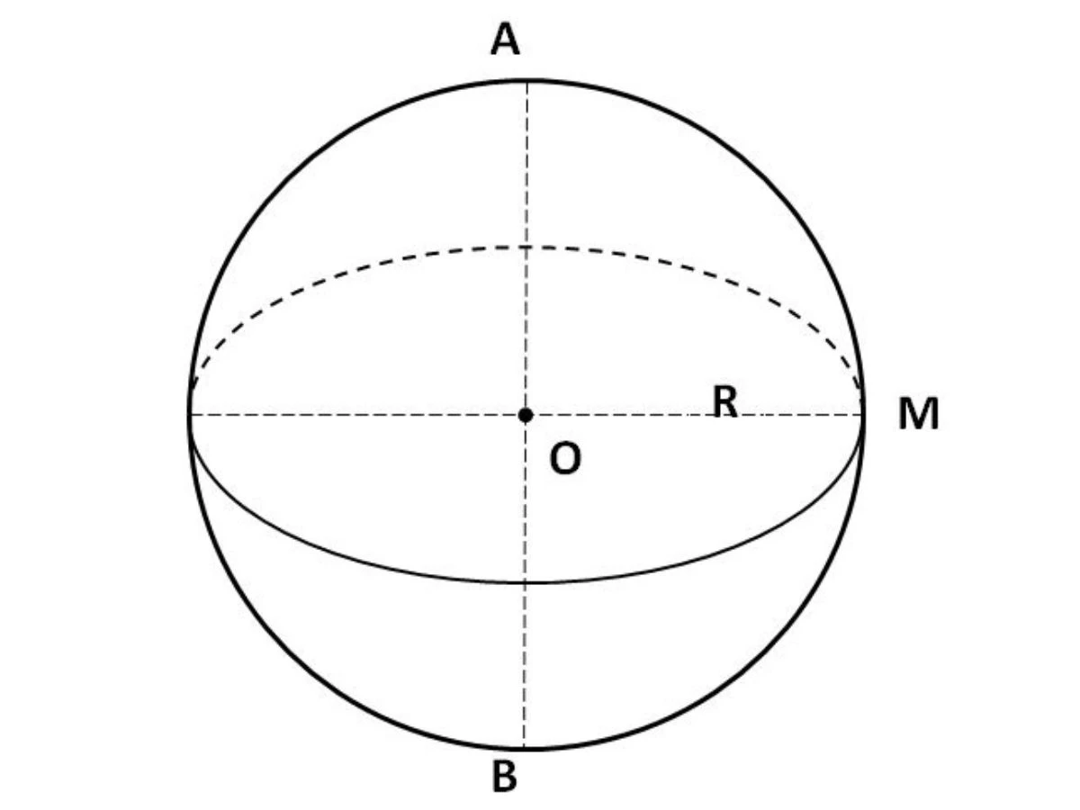Hình cầu là gì? Công thức tính diện tích và thể tích hình cầu
