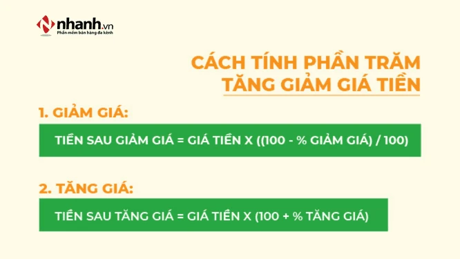 Tổng hợp các công thức tính phần trăm (%) tăng giảm giá sản phẩm