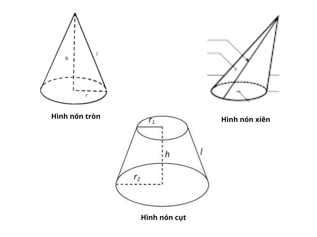 Hình nón là gì? Cách tính diện tích và thể tích hình nón