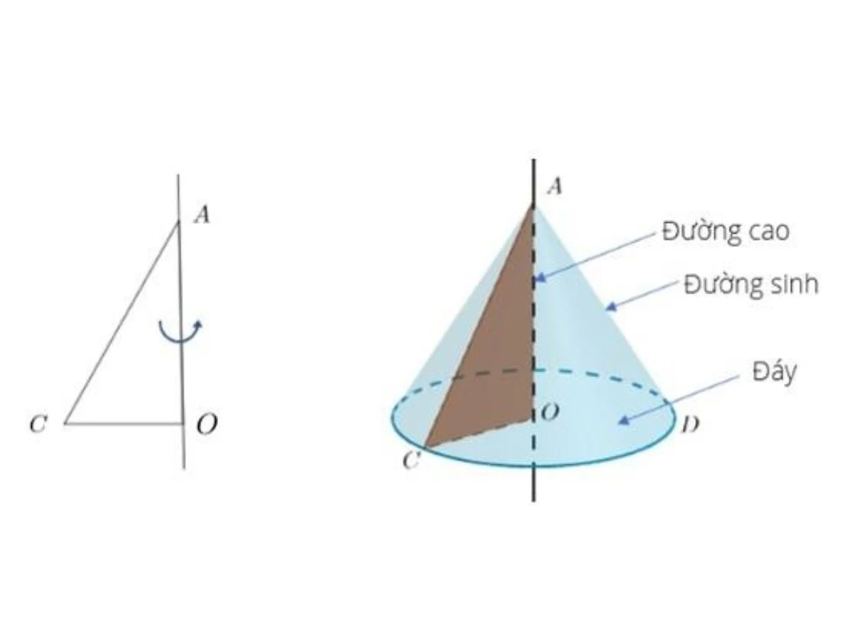 Hình nón là gì? Cách tính diện tích và thể tích hình nón