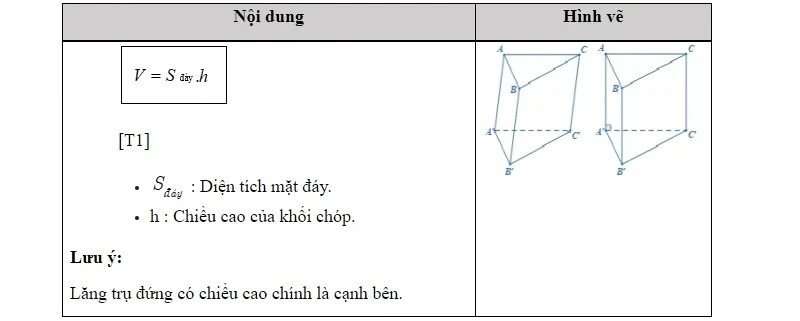 Cách Học Hình Học Không Gian Tốt - Toán 12