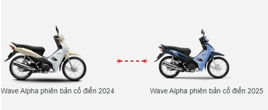 Xe Máy Honda Wave Alpha 110cc 2025 - Phiên Bản Cổ Điển