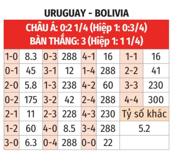 Nhận định bóng đá Uruguay vs Bolivia, 08h00 ngày 28/6: Độc chiếm đầu bảng - Bongdaplus.vn