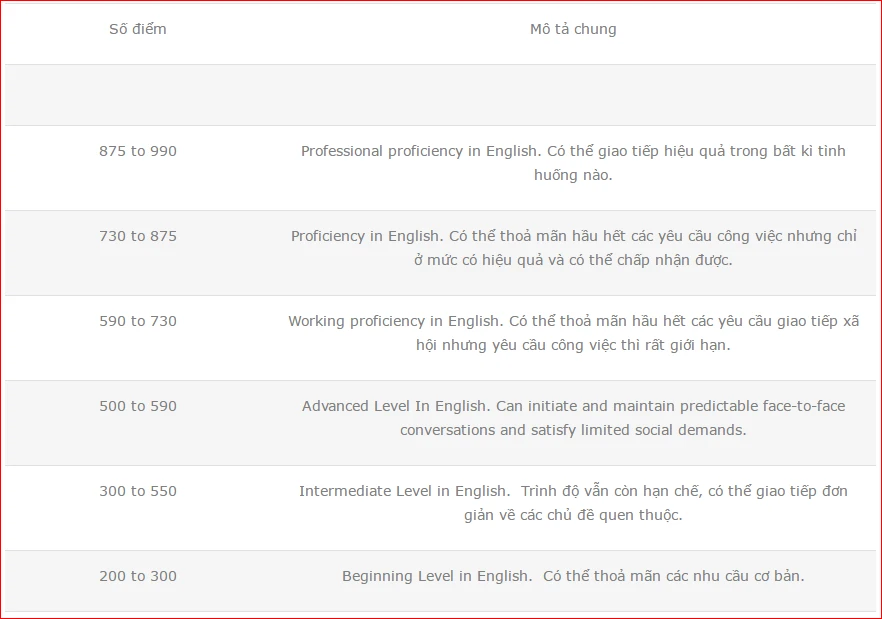 Trường trung tâm Ngoại Ngữ, Anh Ngữ Atlanta Language Educator là nhà cung cấp dịch vụ tư vấn giáo dục và đào tạo Anh Ngữ chuyên nghiệp tại TP.HCM