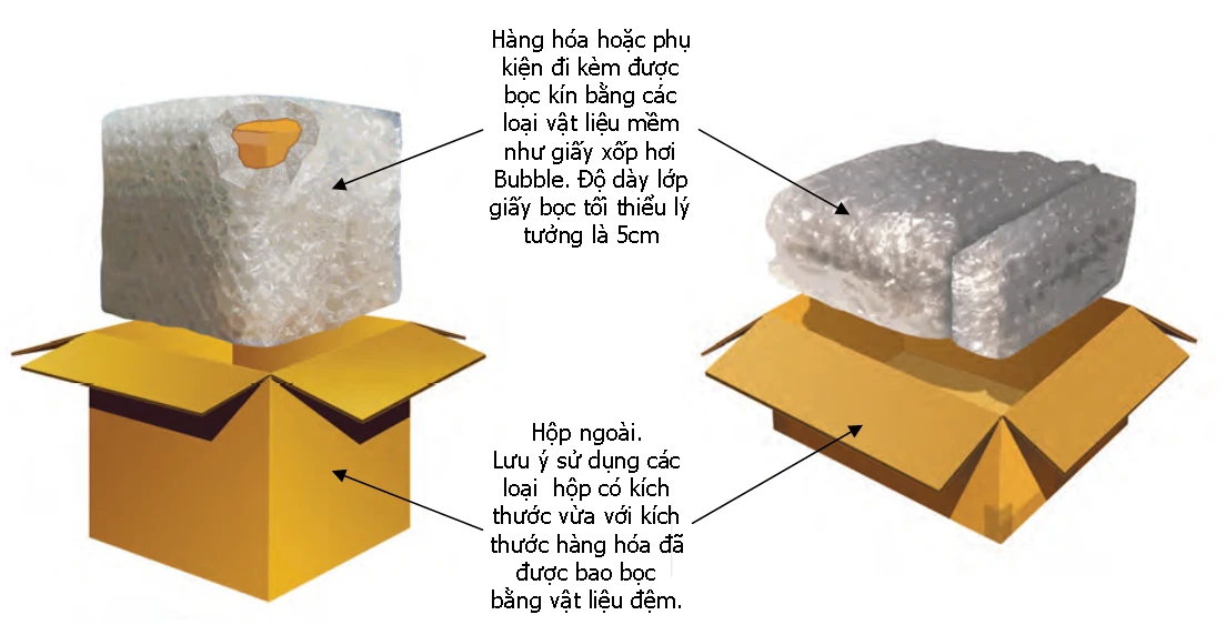 Cách gửi hàng qua bưu điện từ A-Z cho người mới bắt đầu