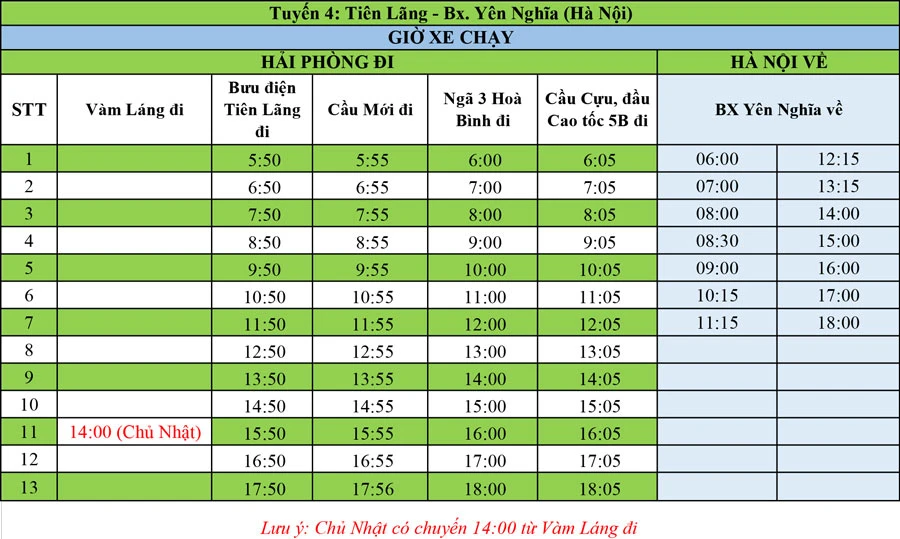 Thông tin lịch trình tuyến xe Hải Phòng, Hải Dương - Hà Nội