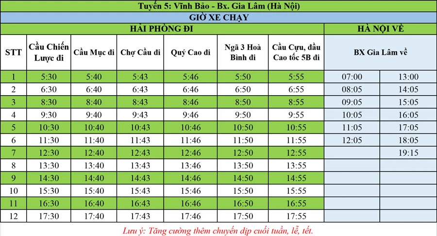 Thông tin lịch trình tuyến xe Hải Phòng, Hải Dương - Hà Nội