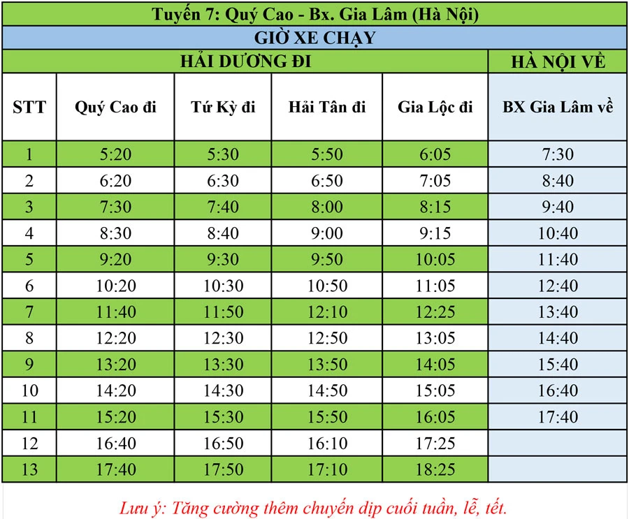 Thông tin lịch trình tuyến xe Hải Phòng, Hải Dương - Hà Nội