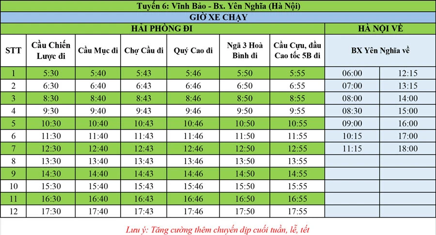 Thông tin lịch trình tuyến xe Hải Phòng, Hải Dương - Hà Nội