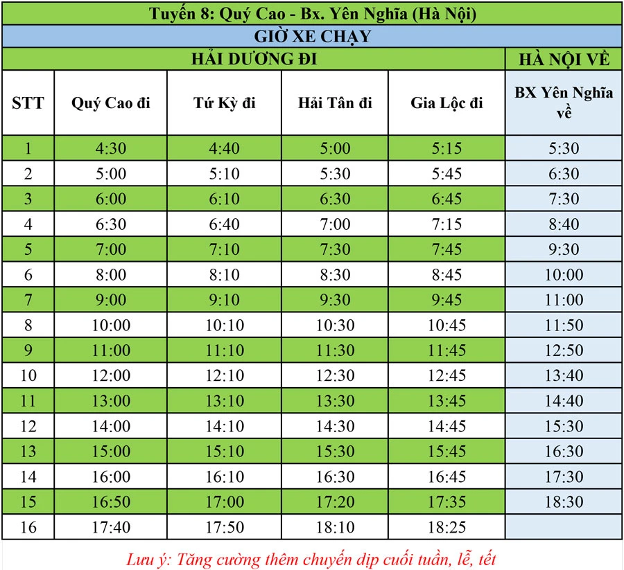Thông tin lịch trình tuyến xe Hải Phòng, Hải Dương - Hà Nội