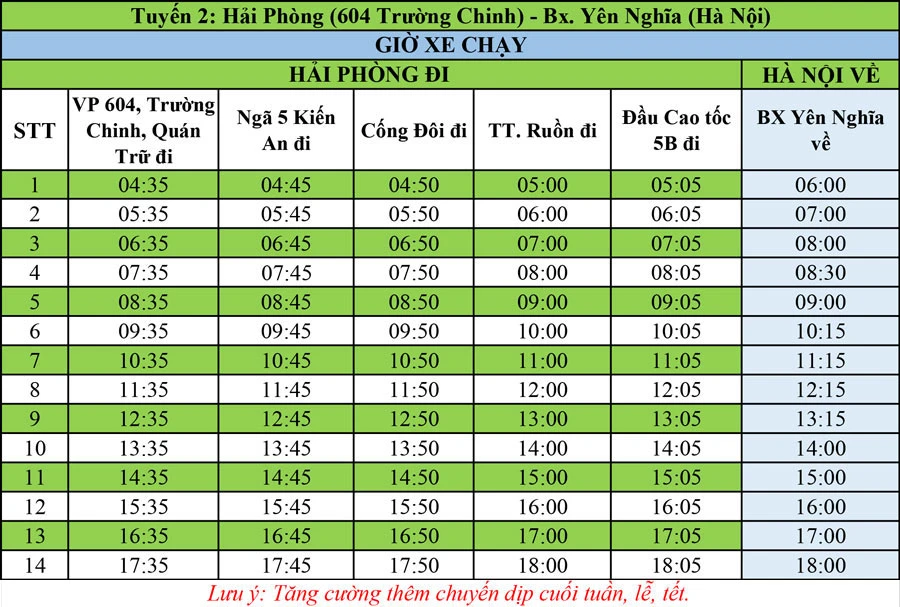 Thông tin lịch trình tuyến xe Hải Phòng, Hải Dương - Hà Nội