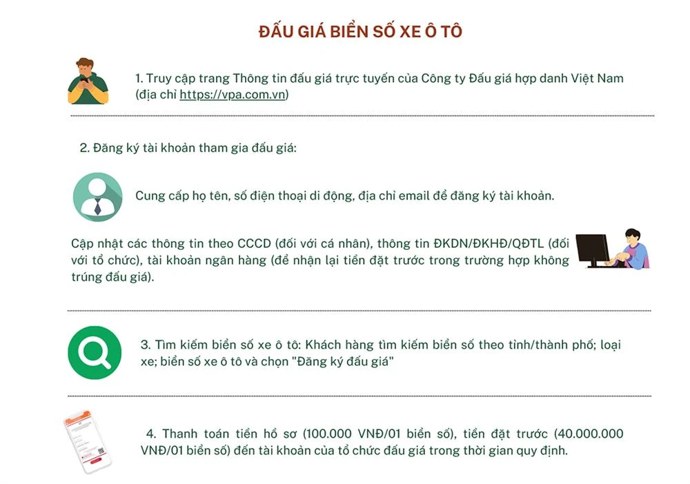 Hướng dẫn cách tham gia đấu giá biển số xe ô tô - Automotive - Thông tin, hình ảnh, đánh giá xe ôtô, xe máy, xe điện | VnEconomy