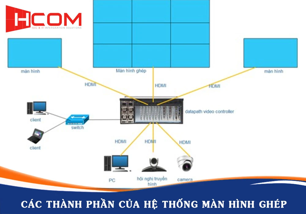 CUNG CẤP, LẮP ĐẶT MÀN HÌNH GHÉP - BÁO GIÁ MÀN HÌNH GHÉP VIDEO WALL - BẢO HÀNH 36 THÁNG