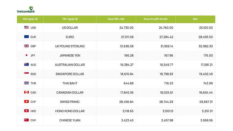 so-sanh-ty-gia-ngoai-te-va-lai-suat-ngan-hang-vietcombank-2-1735007163.jpg